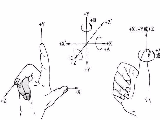 加工中心的3軸、3+2軸、5軸加工方式詳解附案例分享